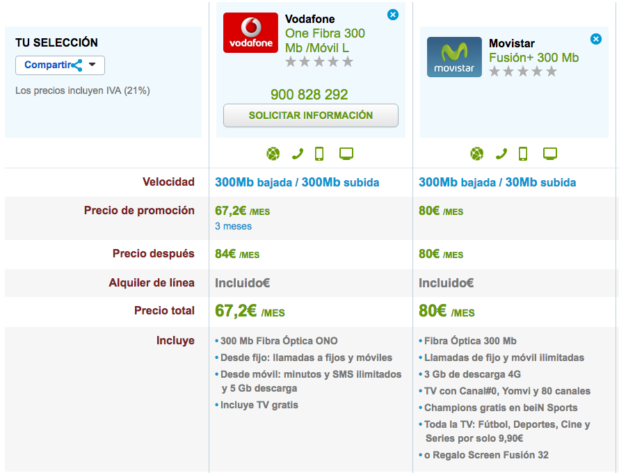 Comparativa tarifas Fibra y móvil ilimitadas abril 2016