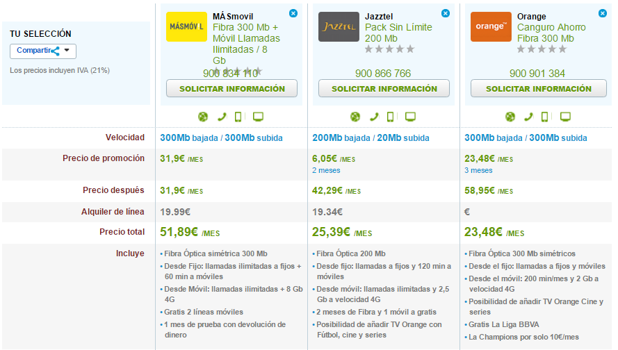 Comparativa tarifas Fibra y móvil ilimitadas MásMóvil, Jazztel y Orange