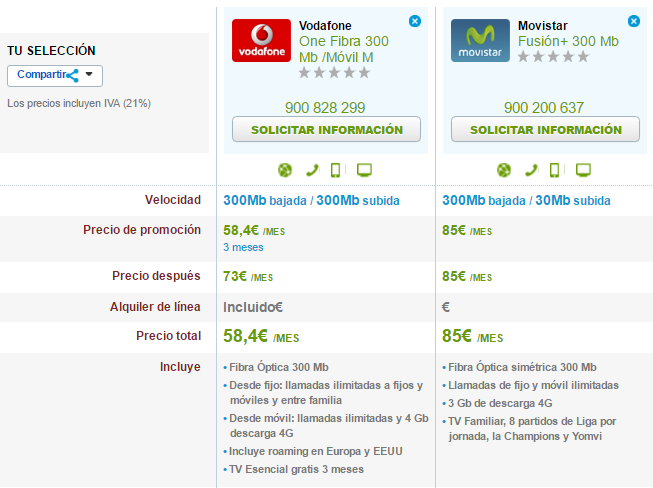 Comparativa tarifas Fibra y móvil ilimitadas Movistar y Vodafone