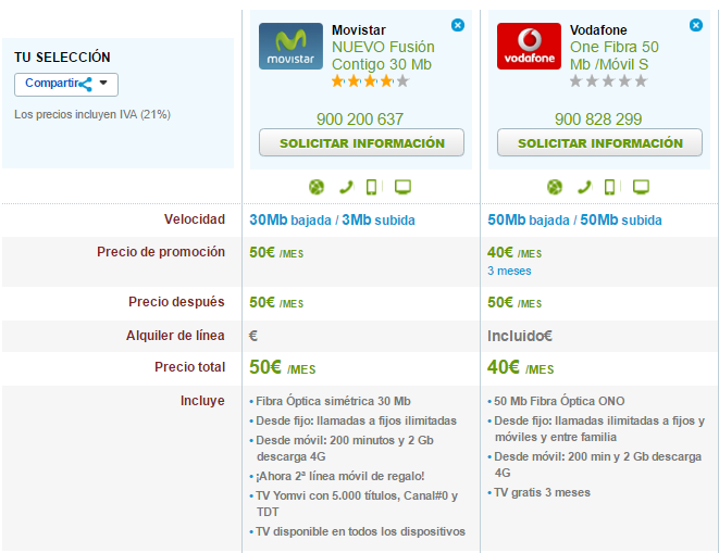 Comparativa tarifas Fibra y móvil Vodafone y Movistar