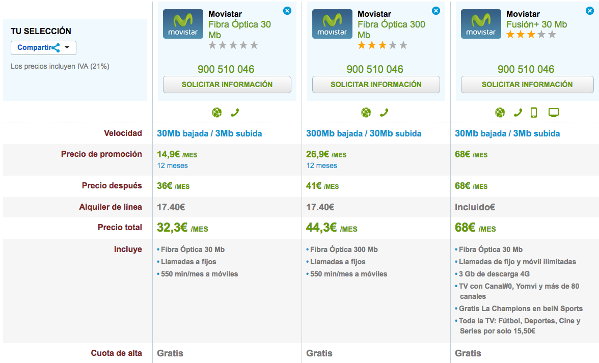 Comparativa tarifas Fibra Movistar