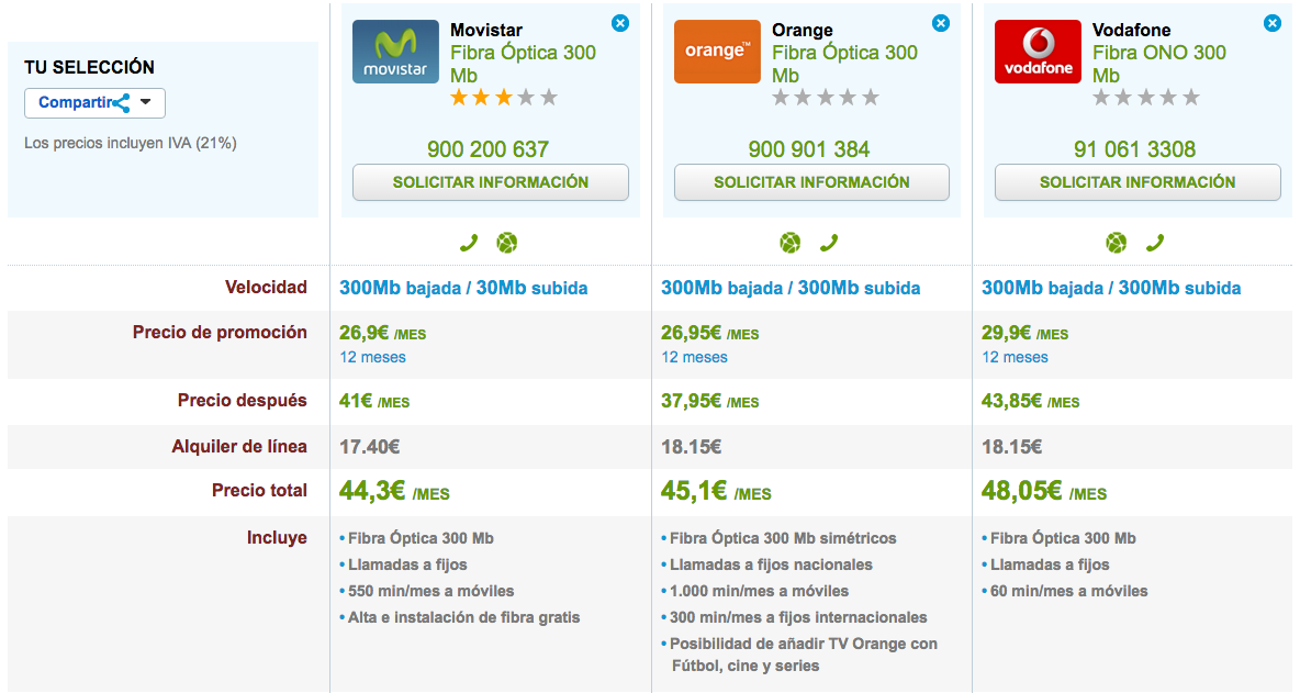 Comparativa tarifas Fibra Movistar, Orange y Vodafone