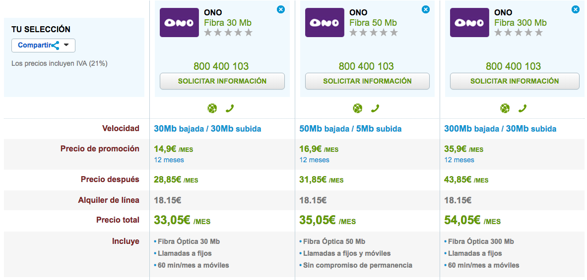 Comparativa tarifas Fibra ONO