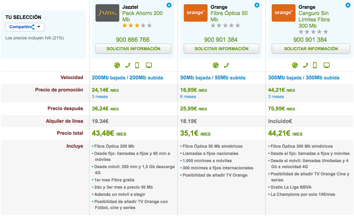 Comparativa tarifas Fibra Orange y Jazztel