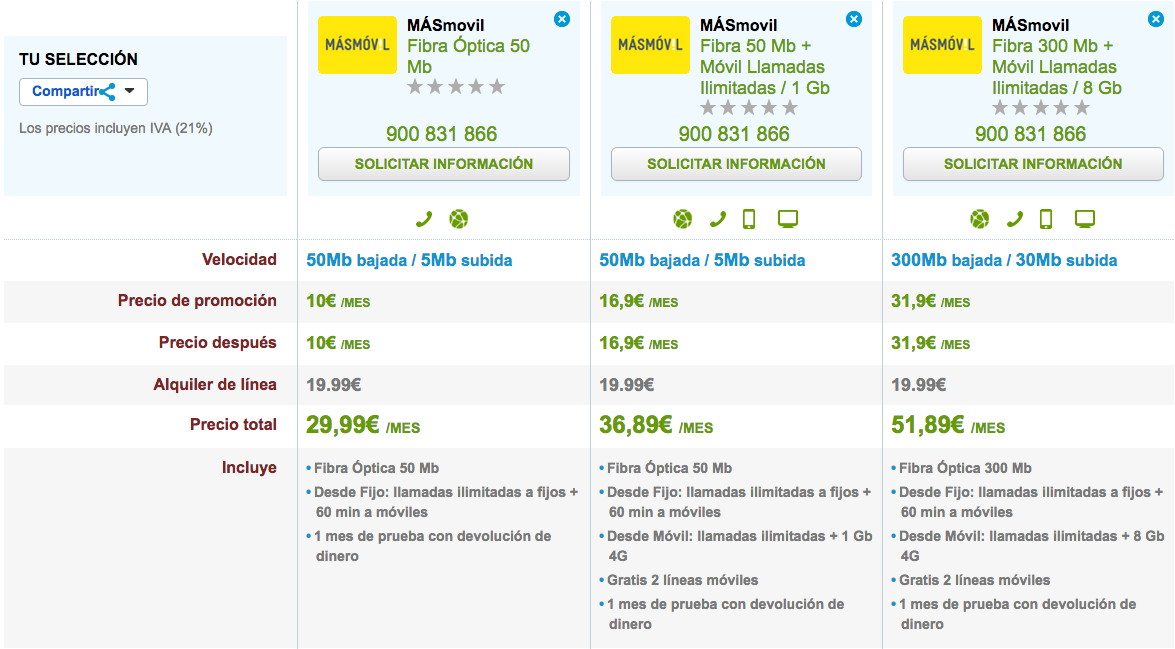 Comparativa tarifas Fibra MásMóvil 