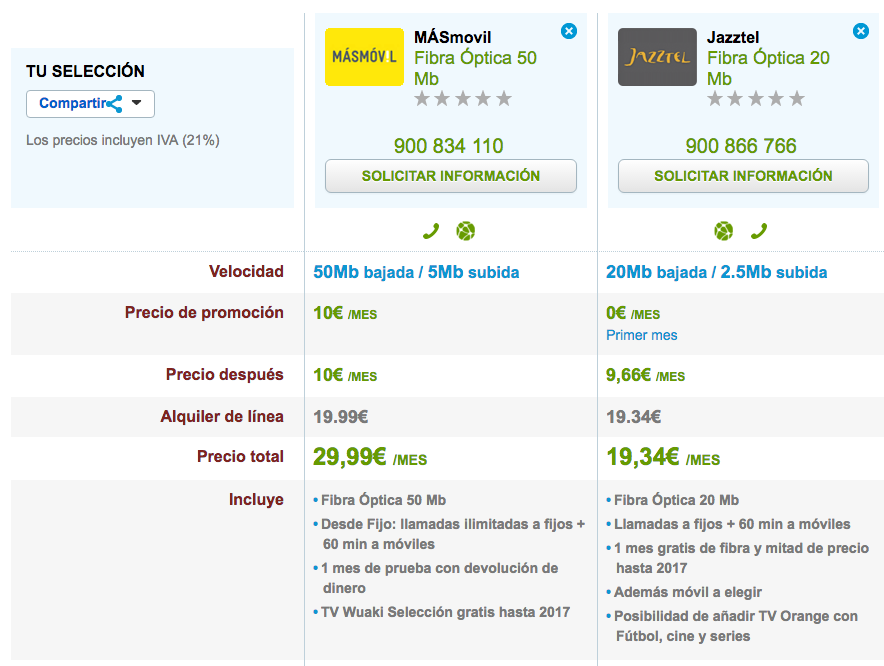 Comparativa tarifas fibra MásMóvil y Jazztel