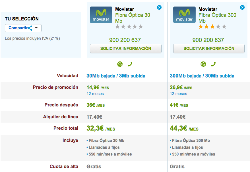 Comparativa tarifas Movistar Fibra Óptica 