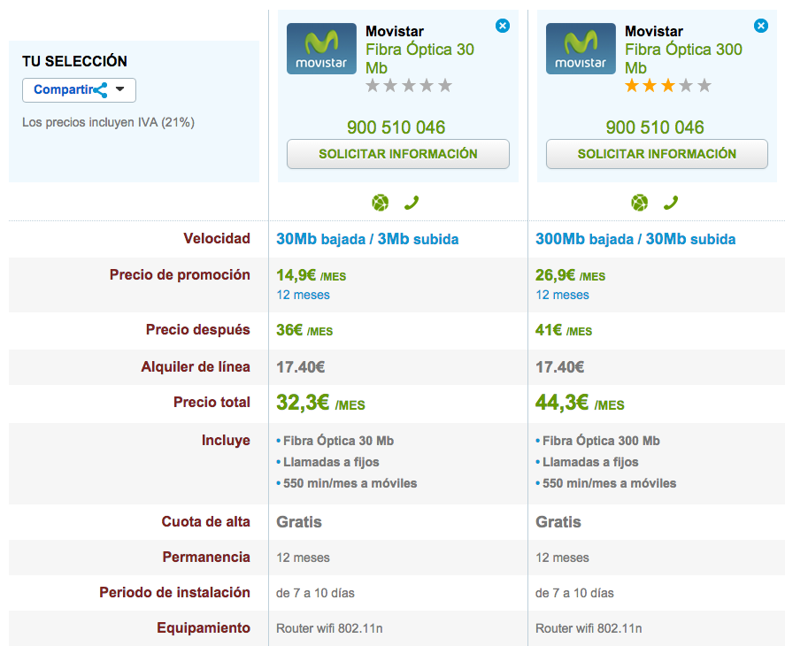 Comparativa tarifas Movistar Fibra Óptica 