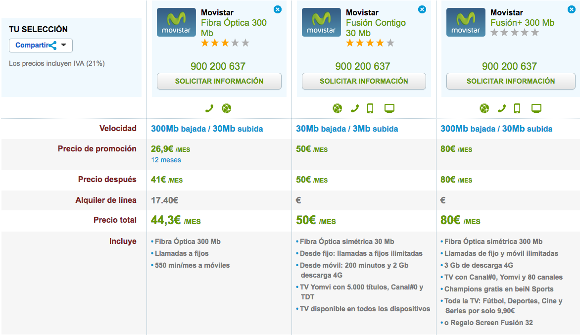 Comparativa tarifas Movistar Fibra Óptica