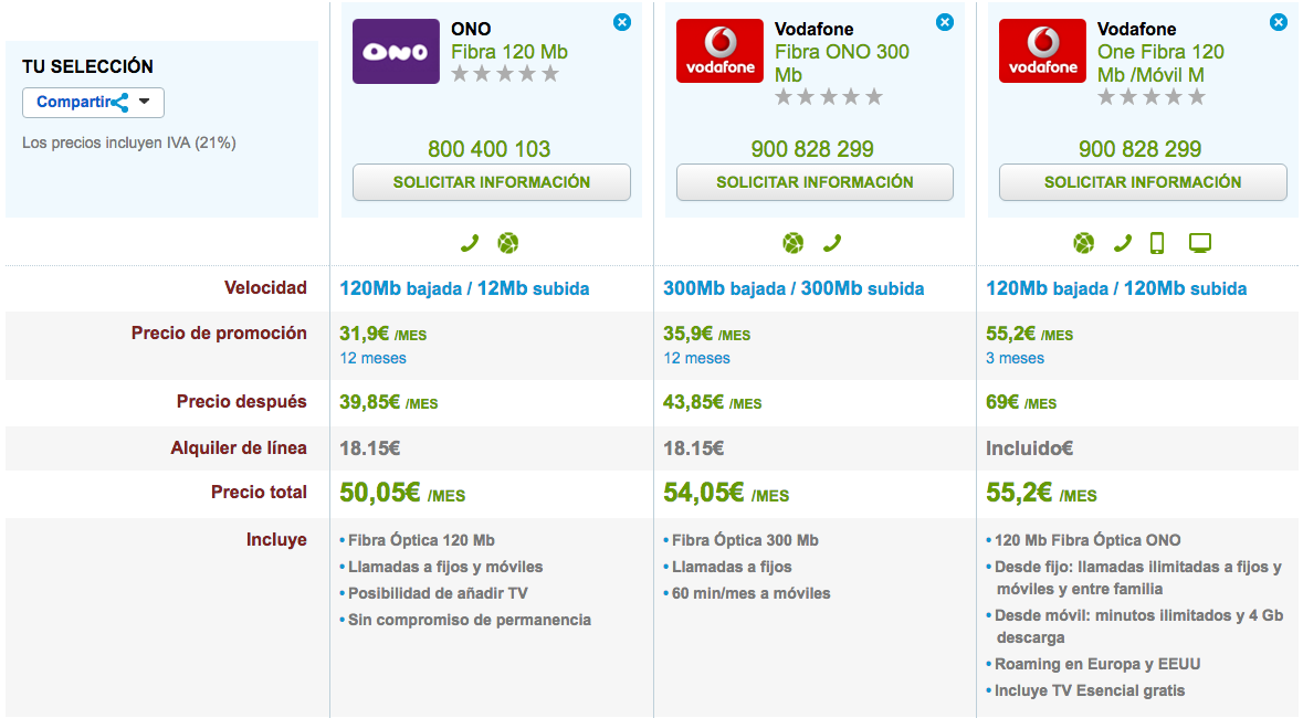 Comparativa tarifas Vodafone y ONO Fibra Óptica