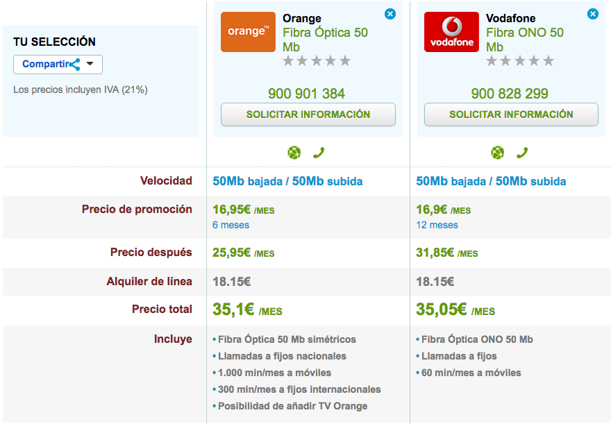 Precios Fibra Óptica 50 Mb Vodafone y Orange 