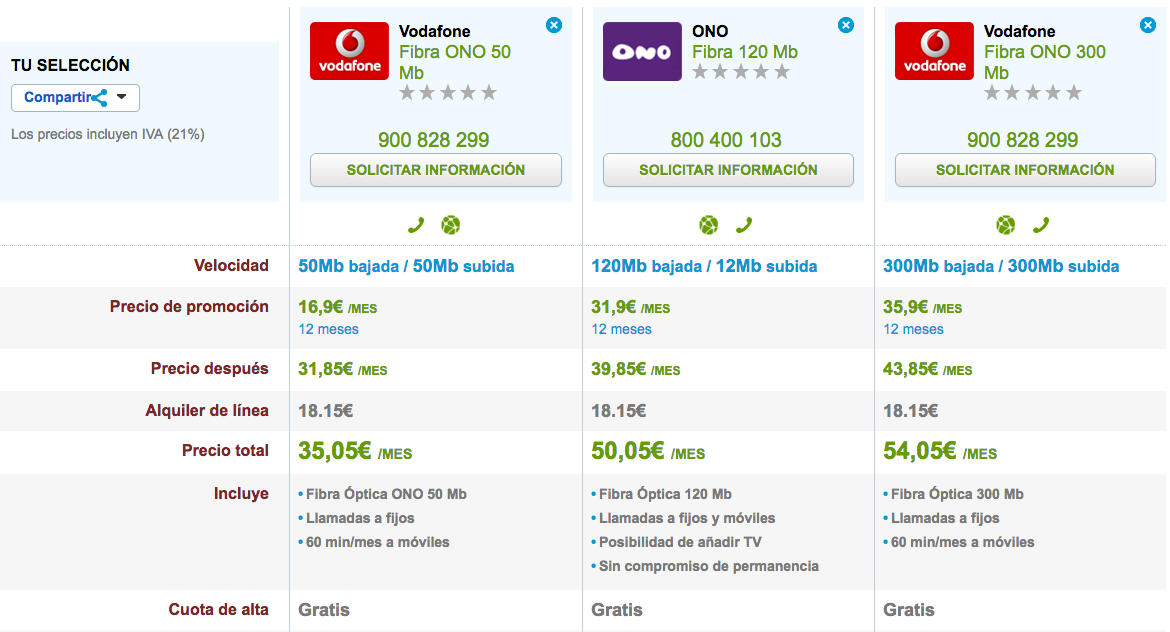 Comparativa tarifas Fibra de Vodafone y ONO