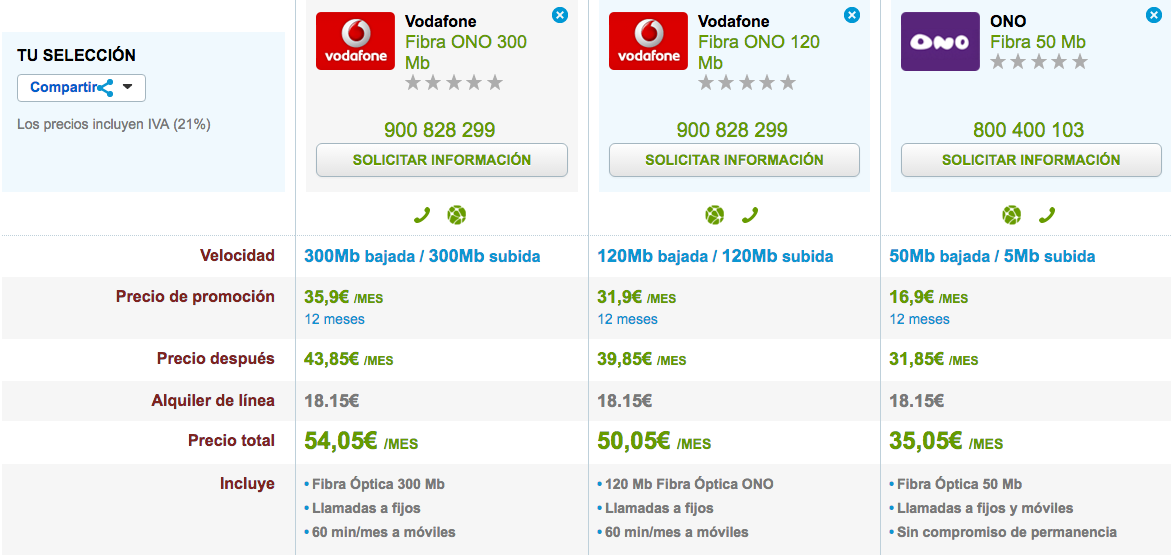 Comparativa tarifas Fibra Óptica Vodafone y ONO