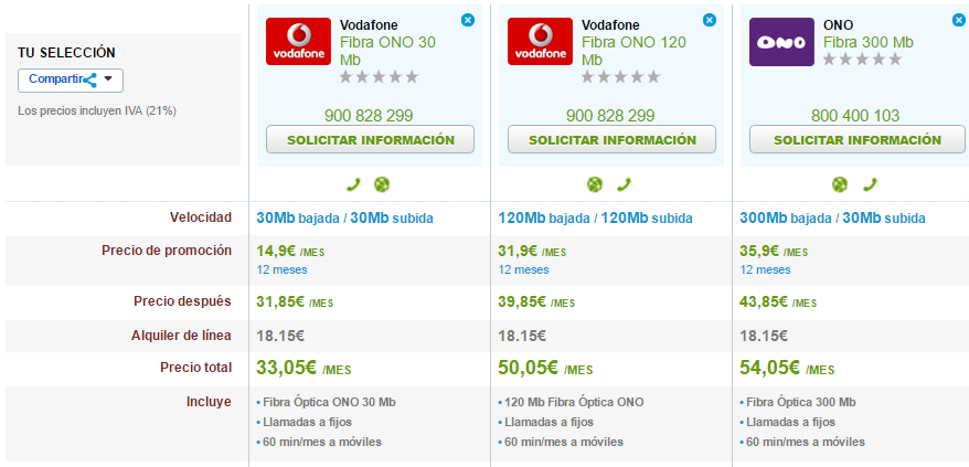 Comparativa tarifas Fibra Óptica Vodafone y ONO