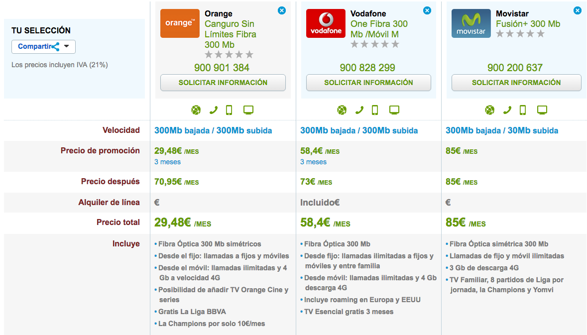 Comparativa tarifas fijo y móvil ilimitadas Movistar, Orange y Vodafone