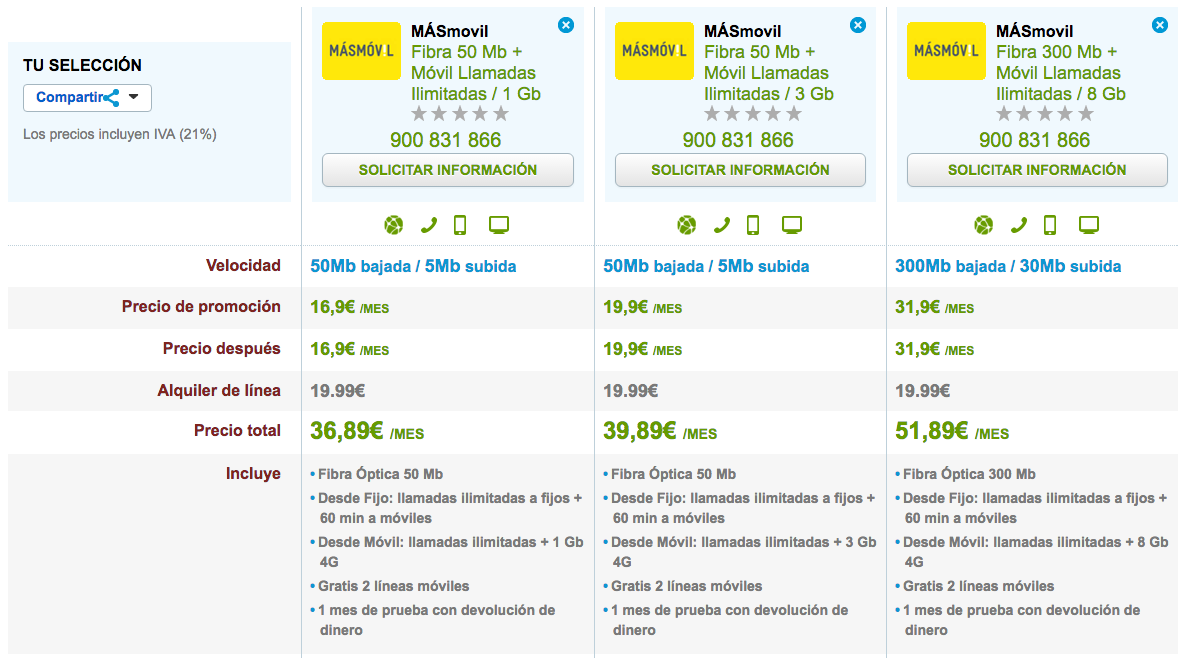 Tarifas MásMóvil ADSL y Fibra con móvil