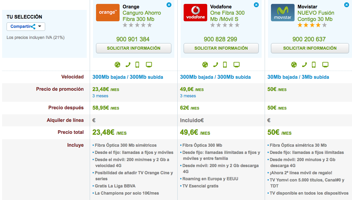Comparativa tarifas fijo y móvil Movistar, Orange y Vodafone