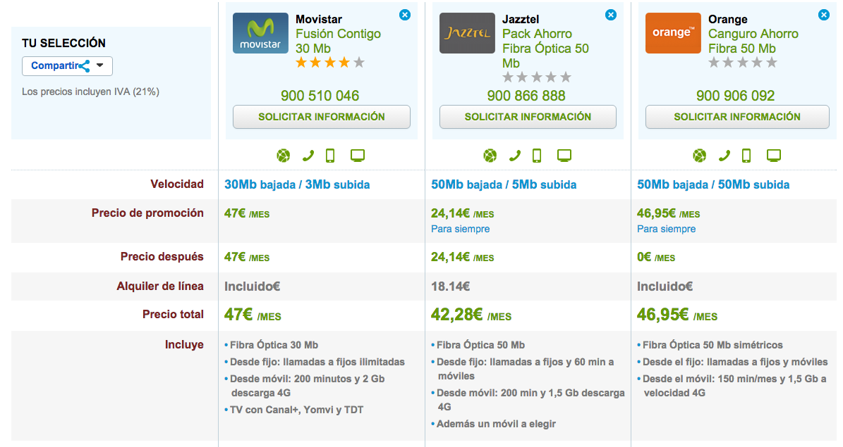 Comparativa tarifas Fusión Movistar, Jazztel y Orange febrero 2016