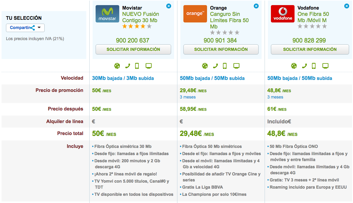 Comparativa tarifas Fusión Movistar, Orange y Vodafone 