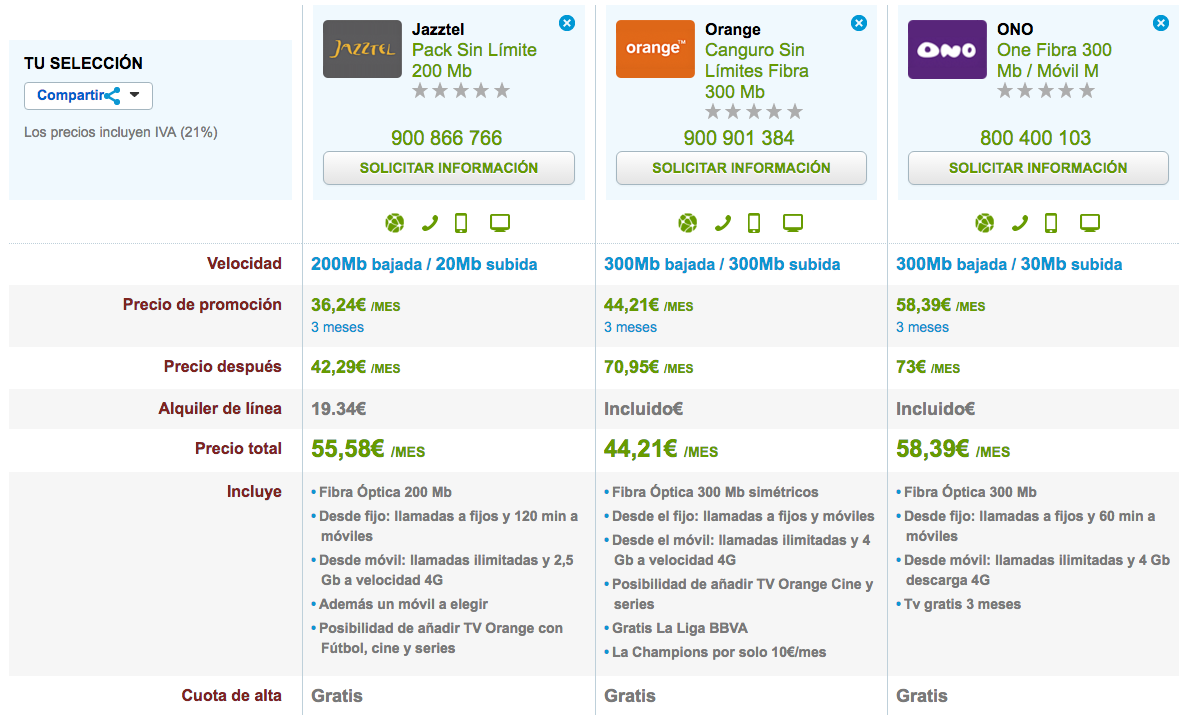 Comparativa tarifas Fibra y móvil ilimitadas Orange, Jazztel y ONO