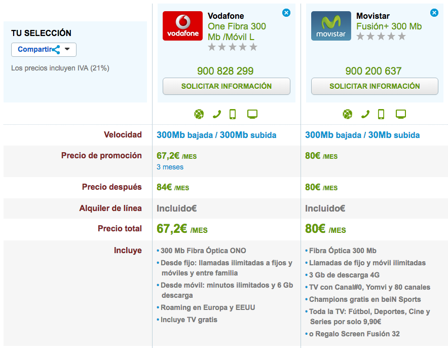 Comparativas tarifas ilimitadas de Fibra y móvil Vodafone y Movistar 