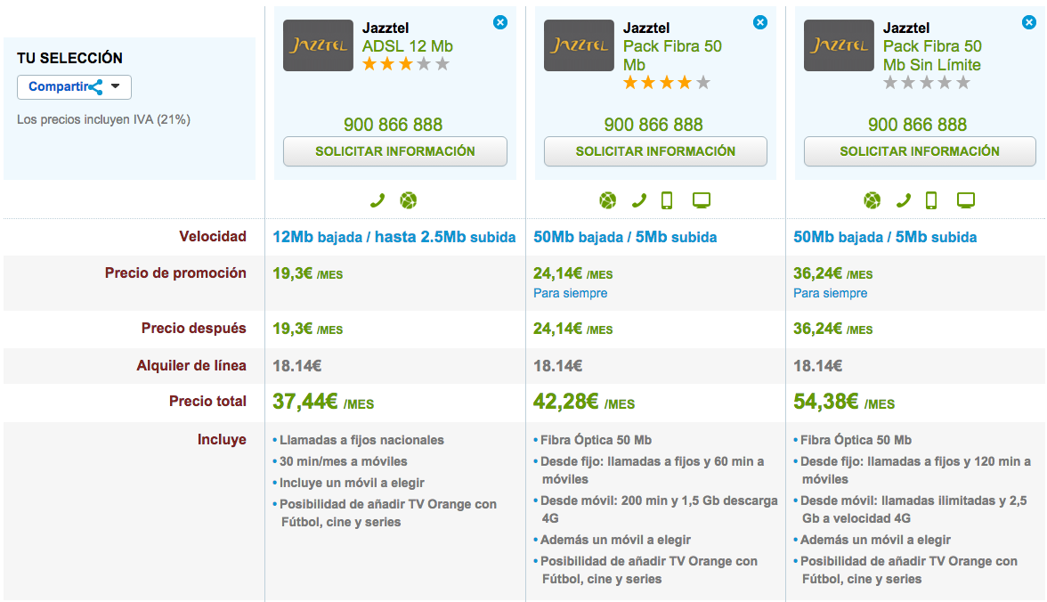 Comparativa tarifas Jazztel