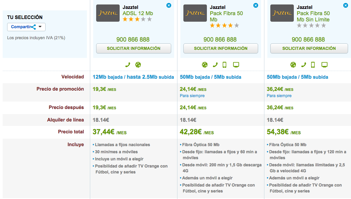 Comparativa tarifas Jazztel