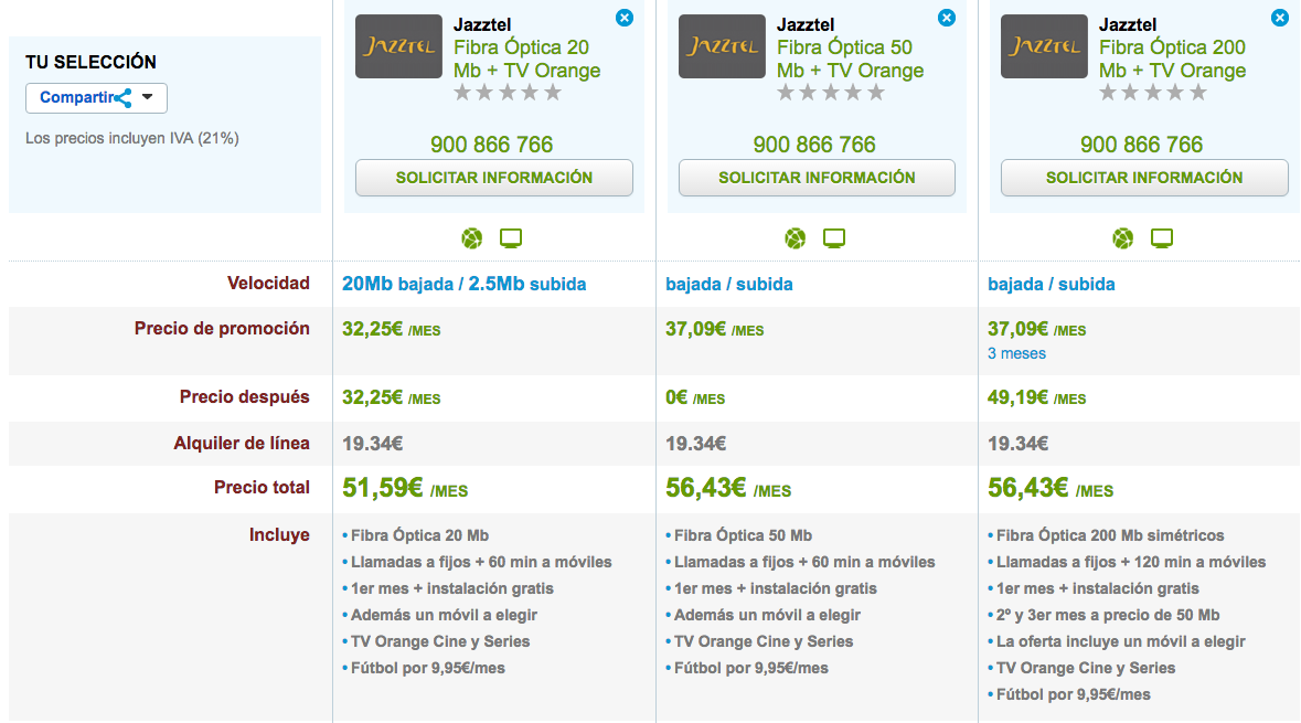 Comparativa tarifas Jazztel con Fútbol