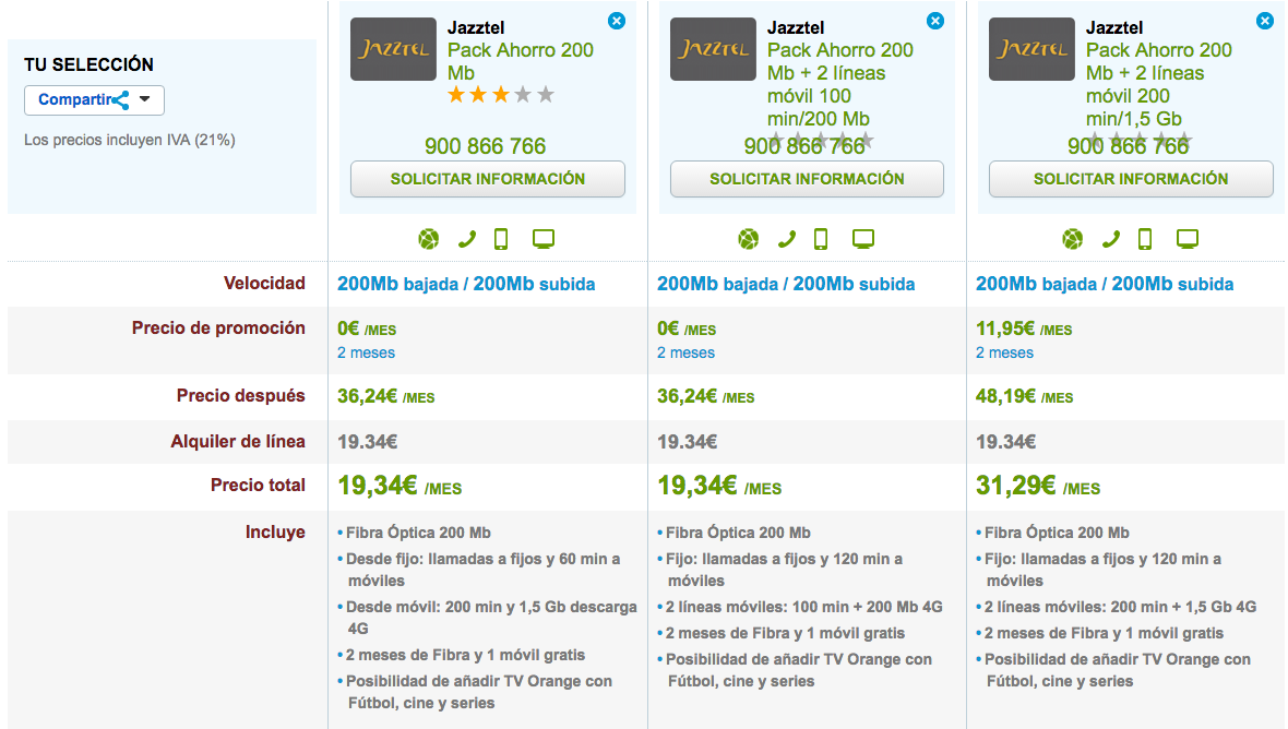 Comparativa tarifas Jazztel Pack Ahorro 200