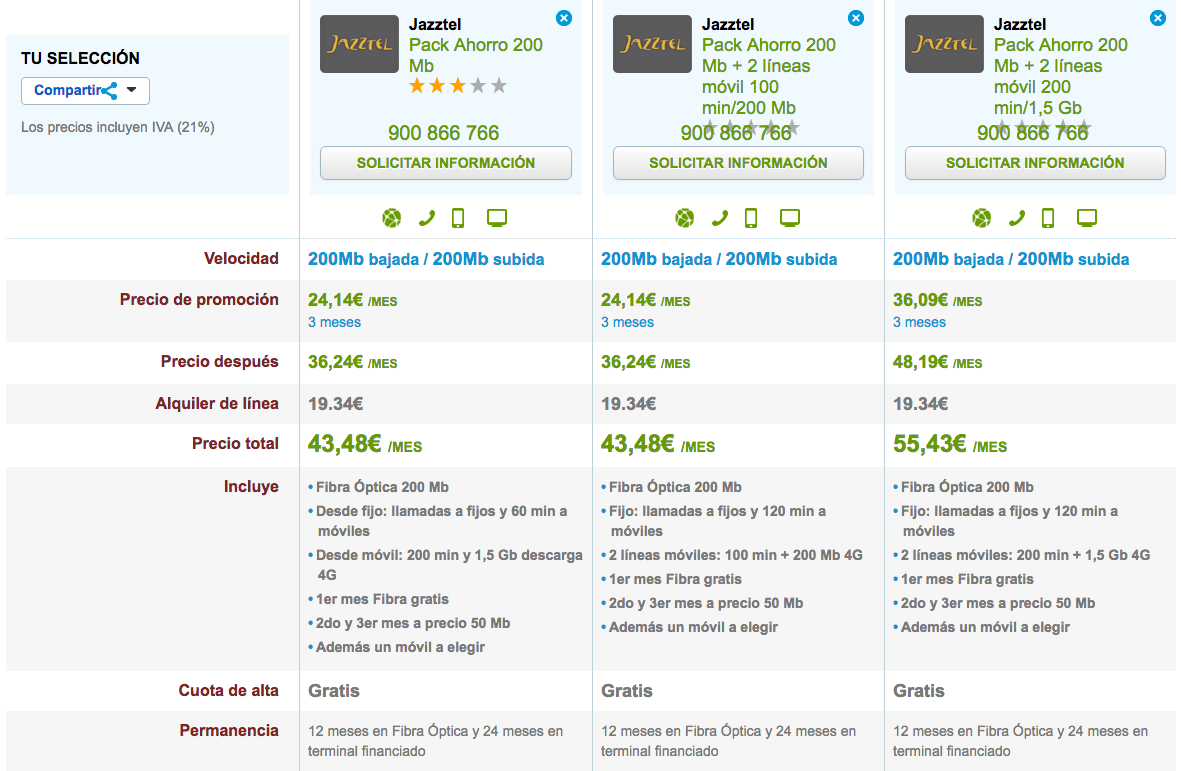 Comparativa tarifas Jazztel Pack Ahorro 200 Mb