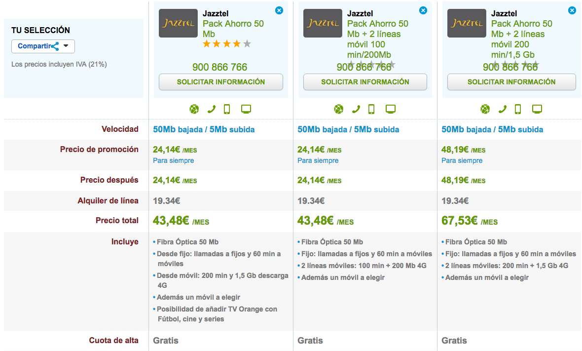 Comparativa tarifas Jazztel Pack Ahorro 50 Mb