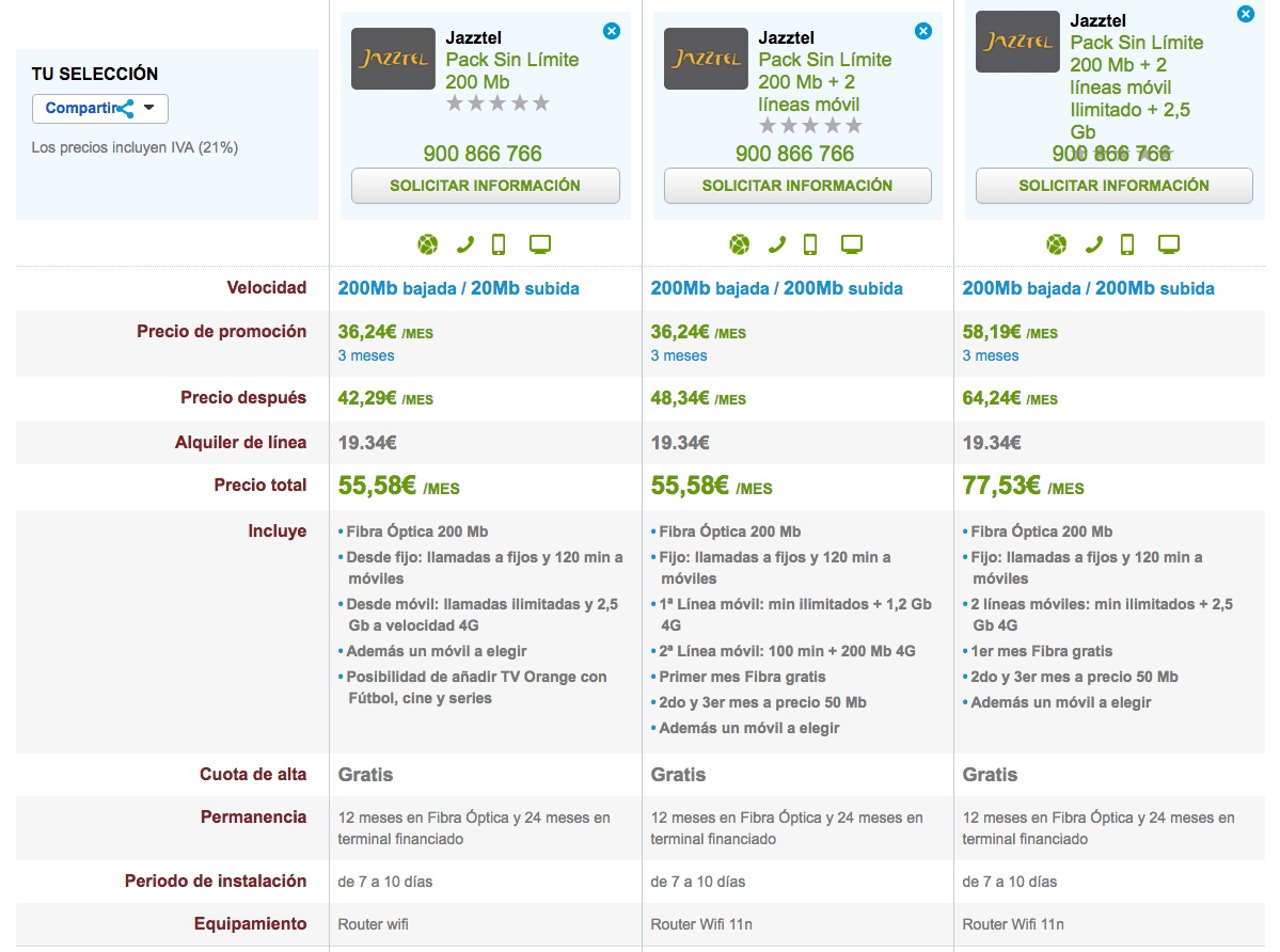 Comparativa tarifas Jazztel Pack Sin Límite 200 Mb