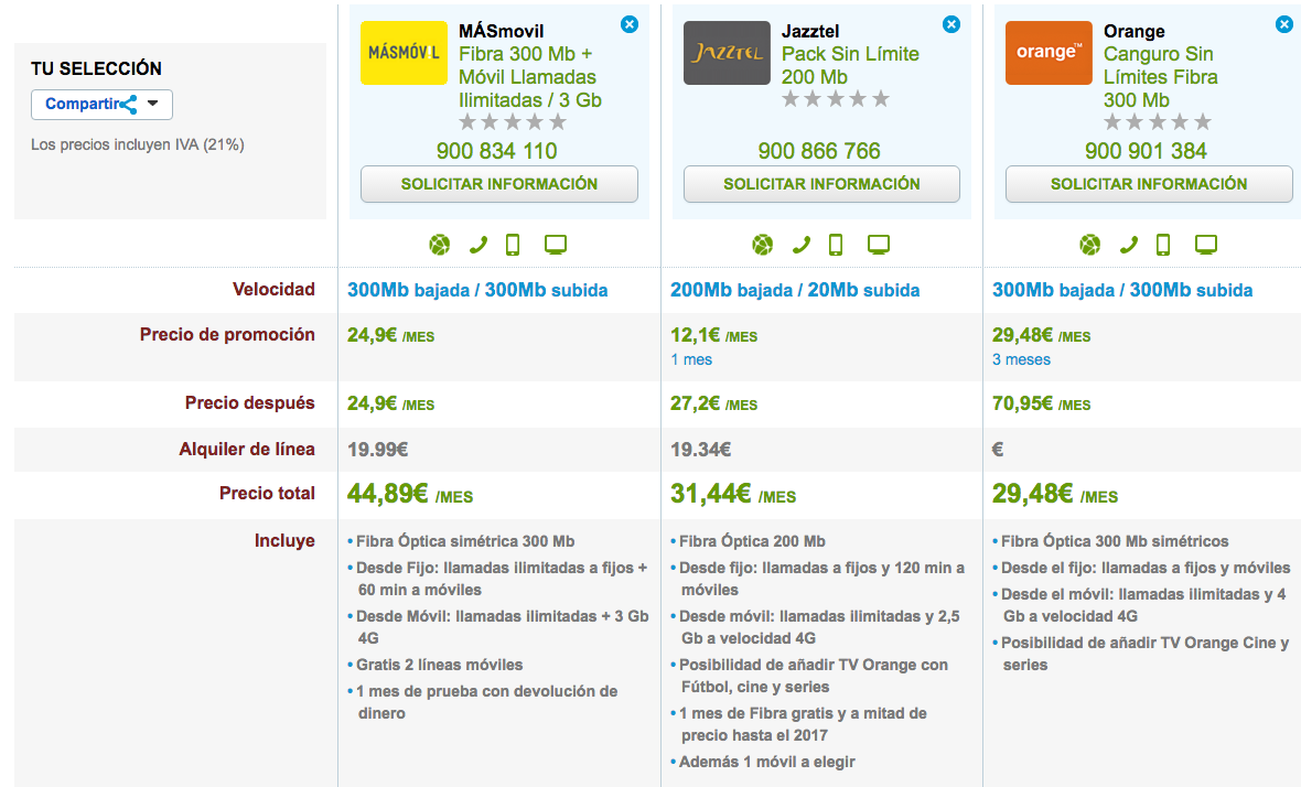 Comparativa tarifas más baratas Fibra máxima velocidad y móvil 