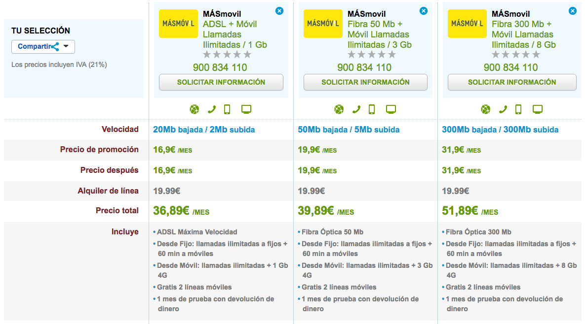 Comparativas tarifas MásMóvil