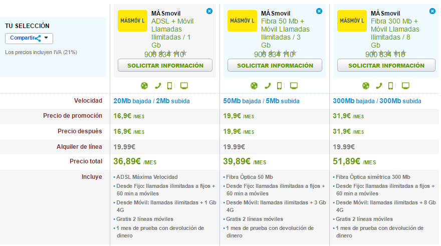 Comparativa tarifas MásMóvil ADSL y Fibra Óptica