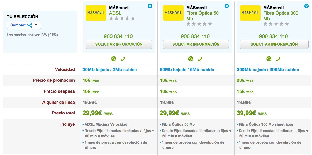 Comparativa tarifas MásMóvil ADSL y Fibra Óptica 