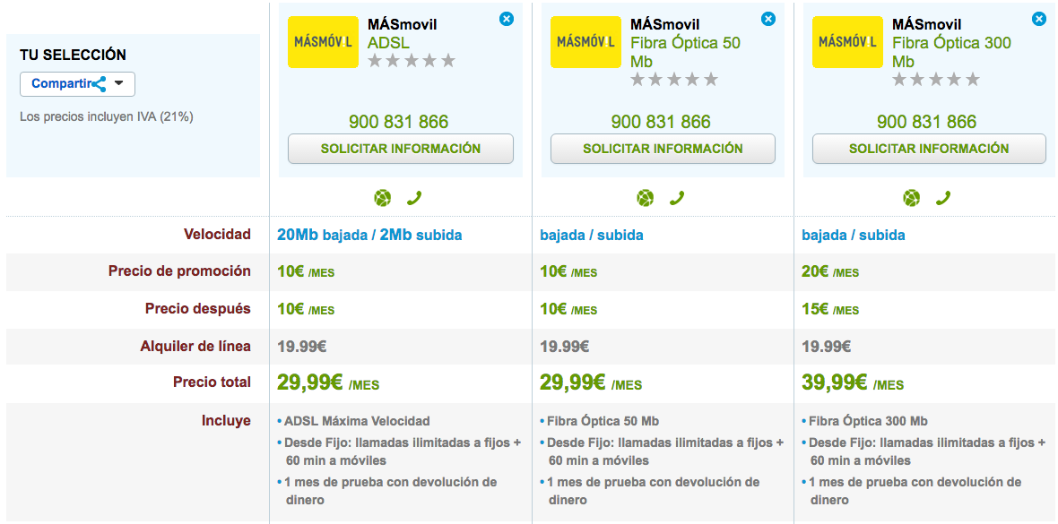 Tarifas MásMóvil ADSL y Fibra Óptica