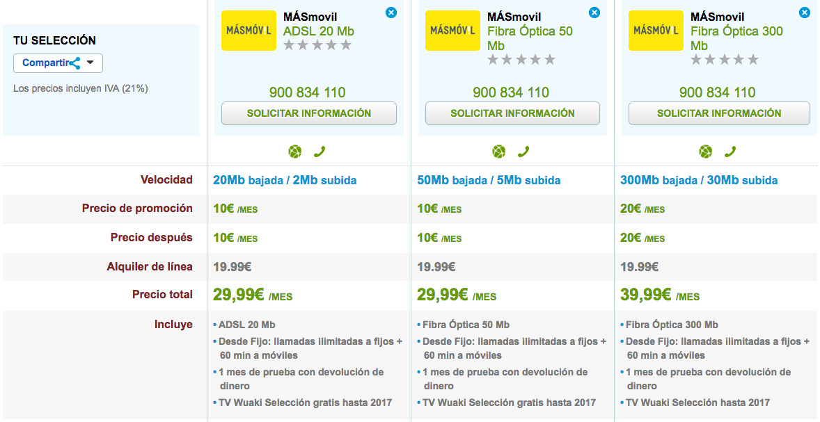 Comparativa tarifas MásMóvil ADSL y Fibra Óptica