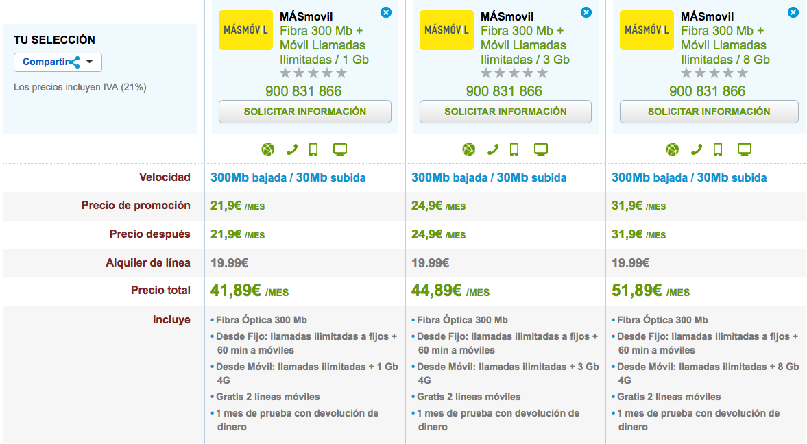 Tarifas MásMóvil 300 Mb y móvil