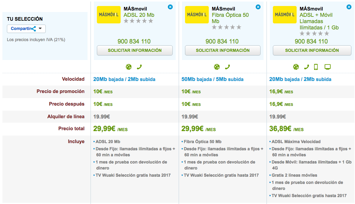 Comparativa ofertas MásMóvil con TV