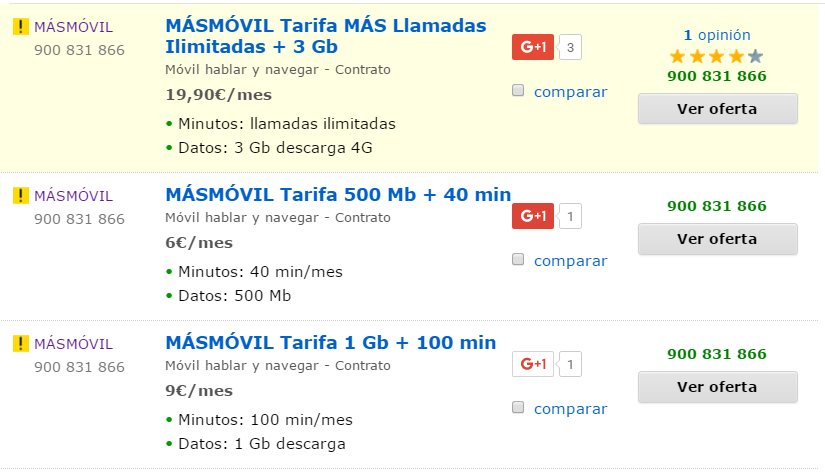 Comparativa tarifas móvil de MasMóvil