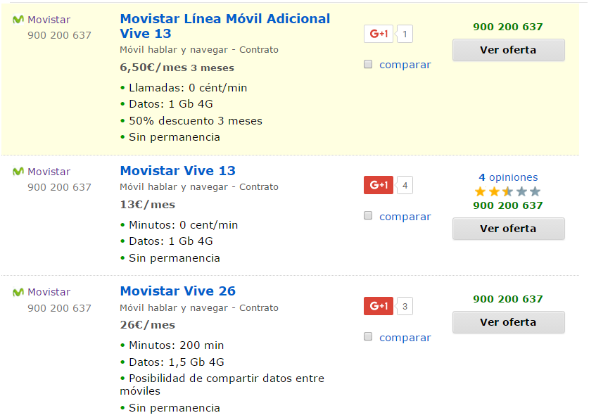 Comparativa tarifas de móvil Movistar Vive