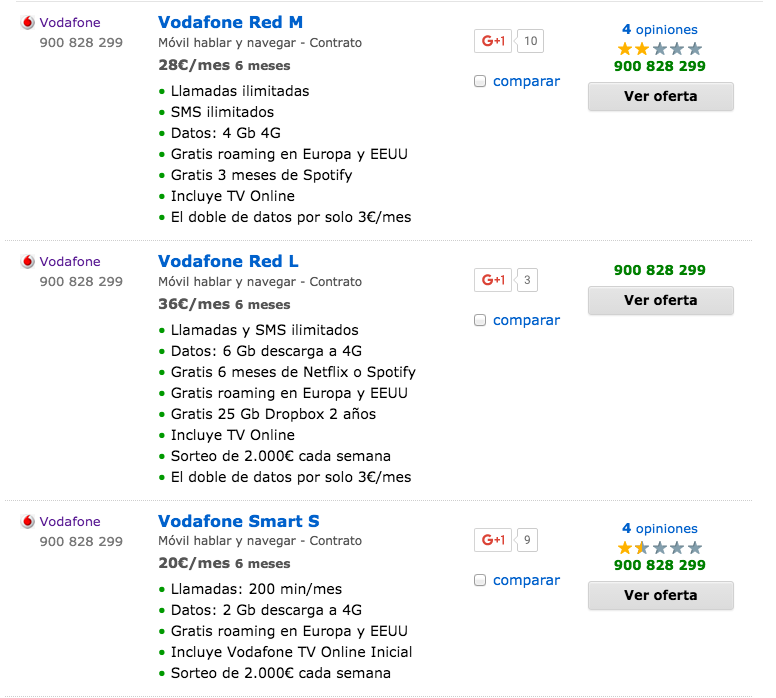 Comparativa tarifas Vodafone móvil