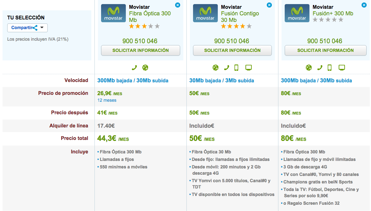 Comparativa tarifas Movistar