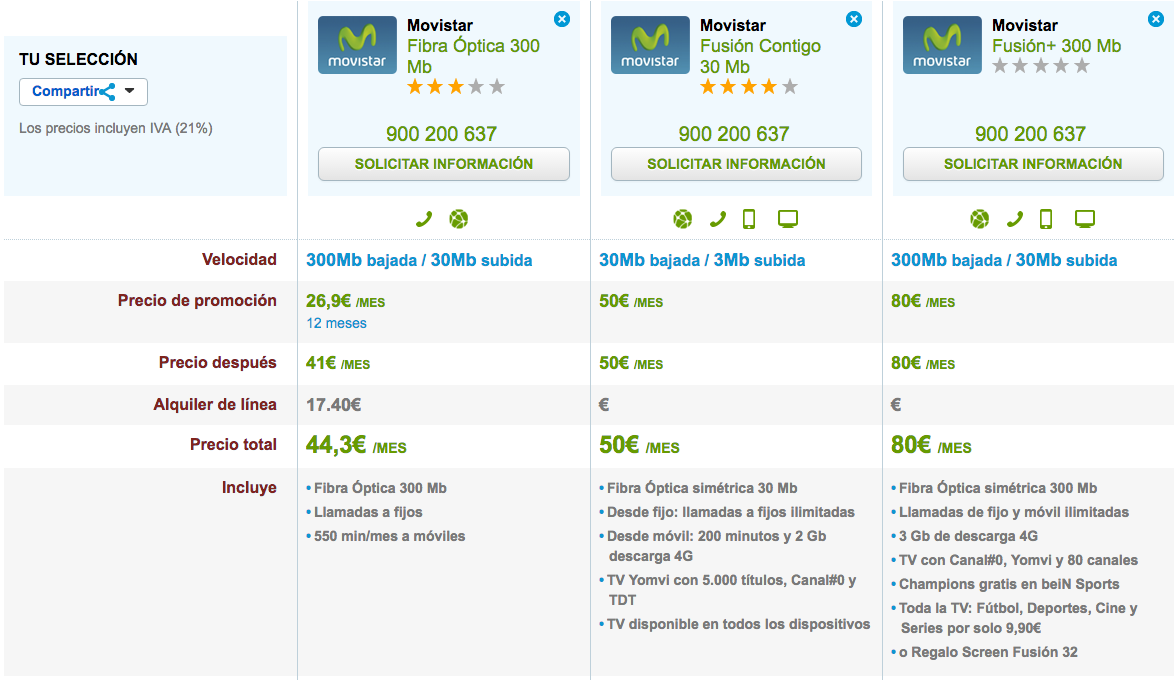 Comparativa tarifas Fibra Movistar 