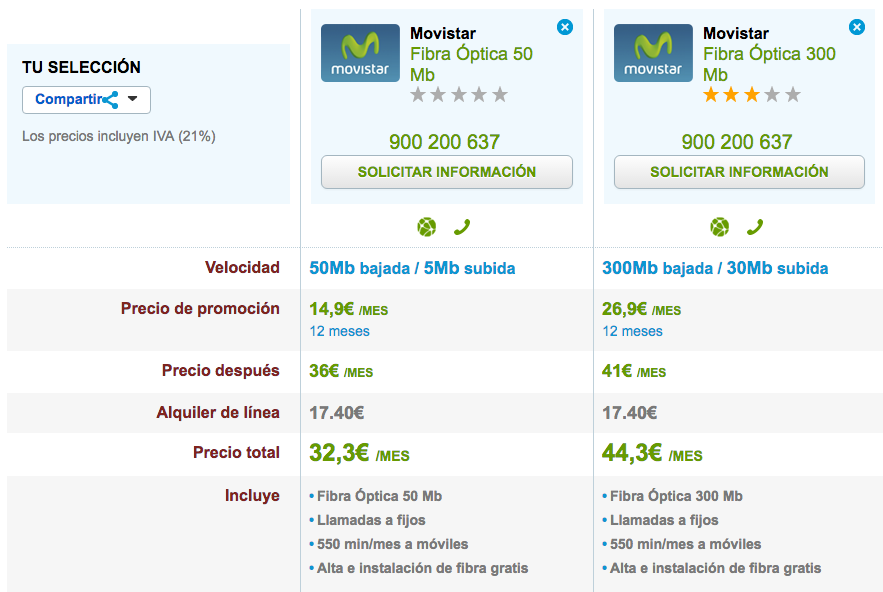 Comparativa tarifas Fibra Movistar