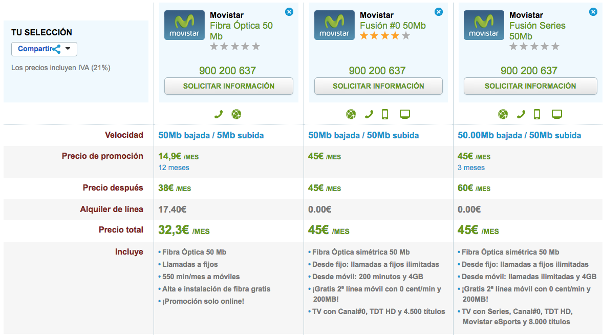 Comparativa tarifas Movistar Fibra 