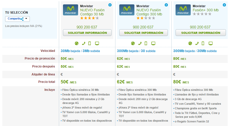 Comparativa tarifas Movistar Fibra Óptica