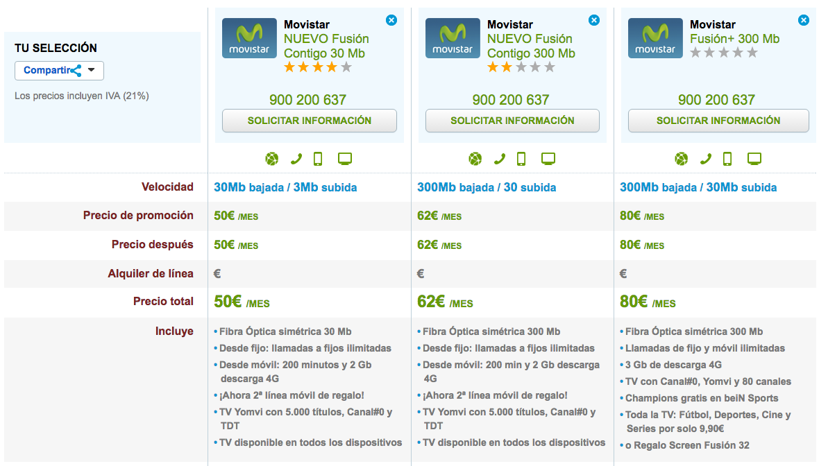 Comparativa tarifas Movistar Fusión 