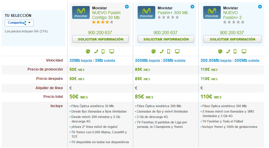 Comparativa tarifas Movistar Fusión 